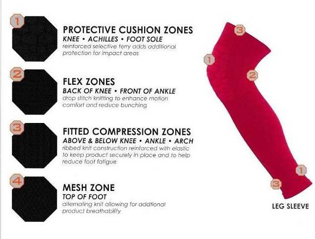 TCK Defender Over The Knee Leg Sleeves - Royal - HIT a Doulbe