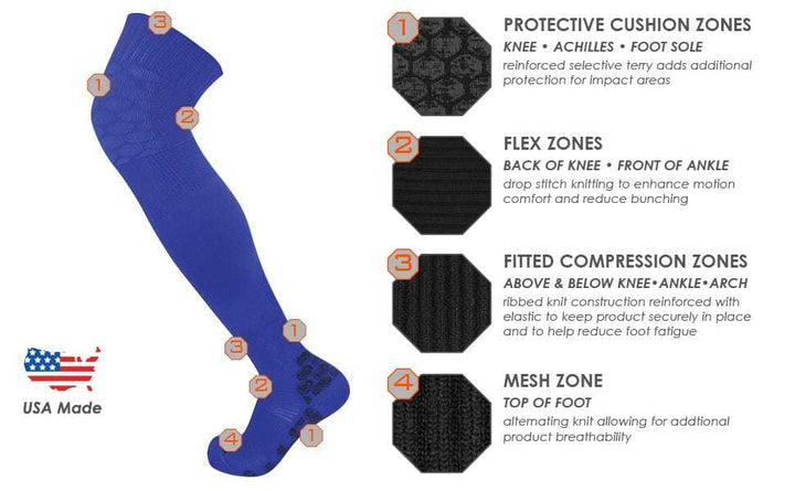 TCK Prosport Over the Knee Baseball Socks - White - HIT a Double