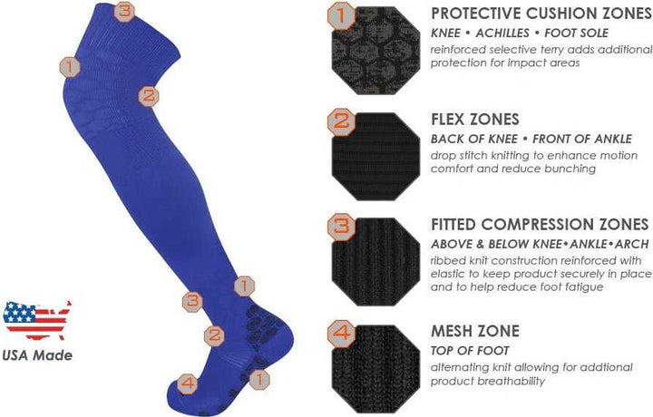 TCK Prosport Over the Knee Baseball Socks - Columbia Blue - HIT a Double
